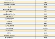 以梦幻文墨书香答题答案探讨文学知识的魅力（解密文学中的隐秘密码）