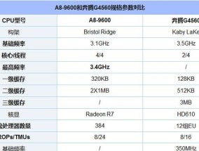 CPU主要技术性能指标及其影响因素（了解CPU性能指标）