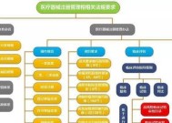 分区助手合并分区的步骤和时间要求（了解分区合并的关键步骤和时间成本）