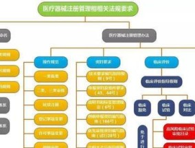 分区助手合并分区的步骤和时间要求（了解分区合并的关键步骤和时间成本）