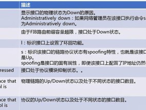 网络交换机配置命令的基本操作（深入学习网络交换机配置命令）