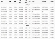 附主板和cpu对照一览表？如何快速找到兼容的主板和cpu组合？