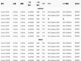 附主板和cpu对照一览表？如何快速找到兼容的主板和cpu组合？