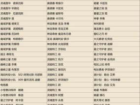 英雄联盟三区合区时间是什么时候？合区后会有哪些变化？