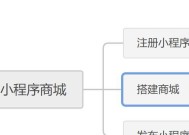 小程序注册流程详解（一步一步教你轻松完成注册）