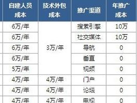 解析app软件开发费用明细（从功能需求到人力成本）
