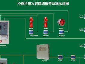Win10CF烟雾头调法，让你更畅快游戏（Win10CF烟雾头调法教程）