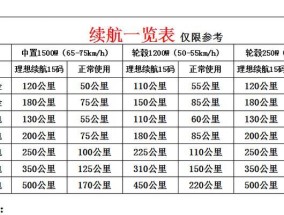 如何配置电池以最佳化Air2表现（探索Air2的电池参数配置和最佳实践）