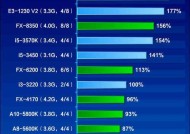 探索最新一代Intel处理器性能排名（揭秘Intel处理器的速度与性能表现）