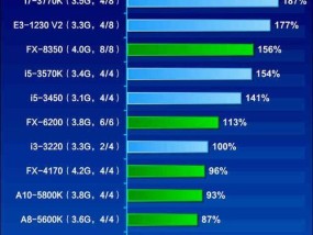 探索最新一代Intel处理器性能排名（揭秘Intel处理器的速度与性能表现）