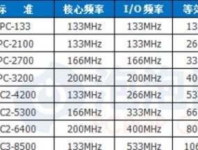 电脑内存代数如何区分？