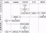 如何创建自己的网站平台（简单易懂的步骤指南）