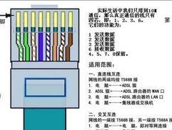 中兴智能机顶盒的网线如何正确插入？插接时可能会遇到哪些问题？