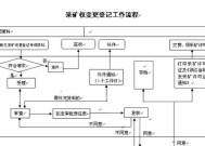 win10修复oxc0000098教程？遇到错误代码怎么办？
