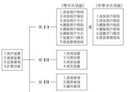 修复SD卡的最简单方法（轻松解决SD卡故障）