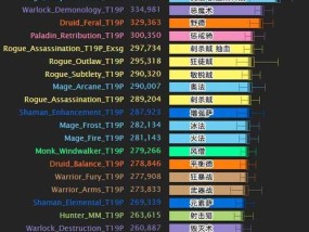 11.0版本魔兽世界前往沙塔斯的路线是什么？