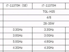 笔记本i7处理器排名榜发布，领跑性能巅峰！