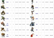 地球帝国中文版如何实现无限人口？秘籍使用方法是什么？