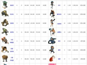 地球帝国中文版如何实现无限人口？秘籍使用方法是什么？