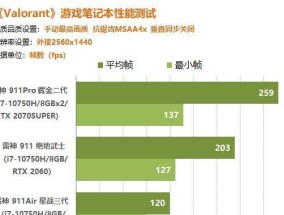 笔记本2k高帧率配置如何设置？设置后性能提升明显吗？