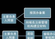 域名申请流程详解（从申请到使用全过程掌握）
