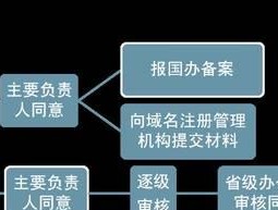 域名申请流程详解（从申请到使用全过程掌握）