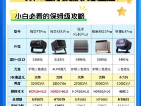 投影仪无片源问题如何解决？