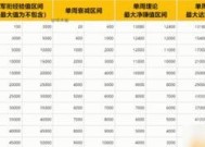 魔兽世界战场经验活动参与方法是什么？