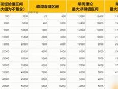 魔兽世界战场经验活动参与方法是什么？
