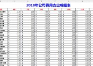 如何评估一个公司网页制作的费用（从月收费模式出发）