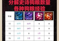 dnf熟练度增加方法是什么？