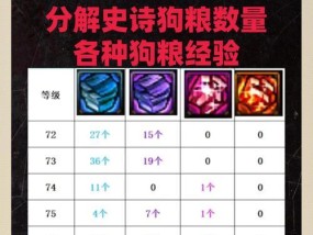 dnf熟练度增加方法是什么？