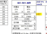 魔兽世界装备价格如何确定？影响因素有哪些？