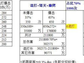 魔兽世界装备价格如何确定？影响因素有哪些？