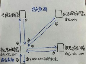 如何访问宝塔服务器进行管理？