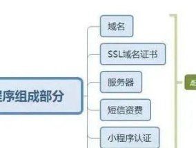 手机APP软件开发费用一揭秘（探究手机APP开发费用背后的关键因素）