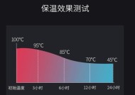 隐藏式货车热水器的使用方法是什么？