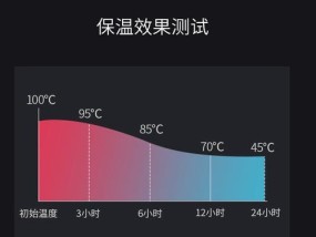 隐藏式货车热水器的使用方法是什么？