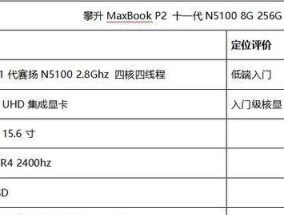 电脑内存选购指南及推荐？如何挑选适合自己的内存条？