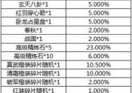 三国杀盛典元宝发放的具体时间是什么时候？