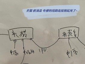 电信猫兼容机顶盒的作用是什么？