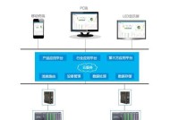 设备远程管理排名如何提升？有效策略有哪些？