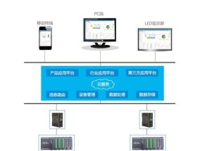 设备远程管理排名如何提升？有效策略有哪些？