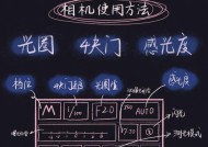 便携小数码相机使用方法是什么？拍摄技巧有哪些？