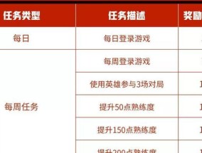 王者荣耀英雄购买指南：优惠方式详细解析