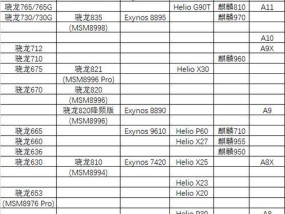 2024年手机CPU处理器排名大揭秘（哪一款CPU处理器才是最强大）