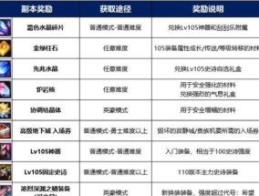 dnf游戏修复文件是哪一个（寻找正确的修复文件方法）