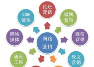 搭建一个网站所需的关键技术（从前端到后端）