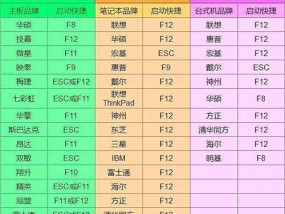 Win10蓝屏笑脸提示重启原因剖析（详解Win10蓝屏死机原因及解决办法）