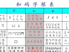 如何选择适合自己的五笔输入法（比较五笔输入法版本）